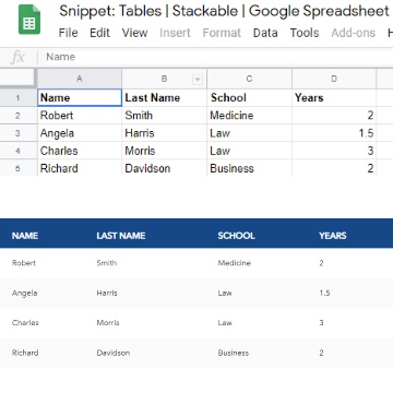 Google Snippets