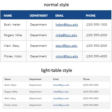 table snippet