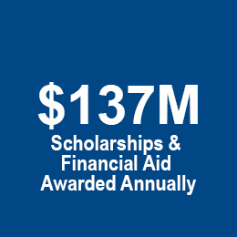 Scholarships and Financial Aid Awarded Annually