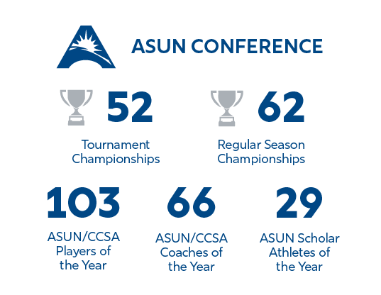 Athletics academic achievement statistics