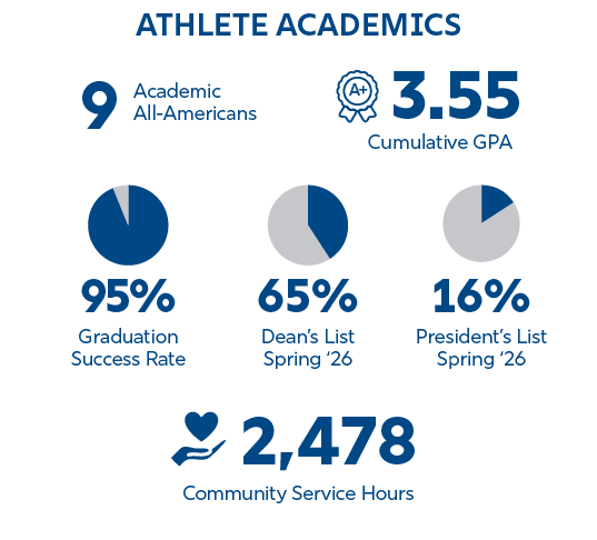 Athletics postseason results statistics