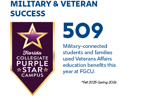 Military and Veteran success
