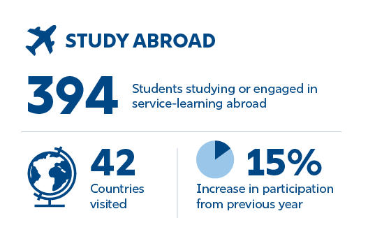 Fulbright recipients infographic