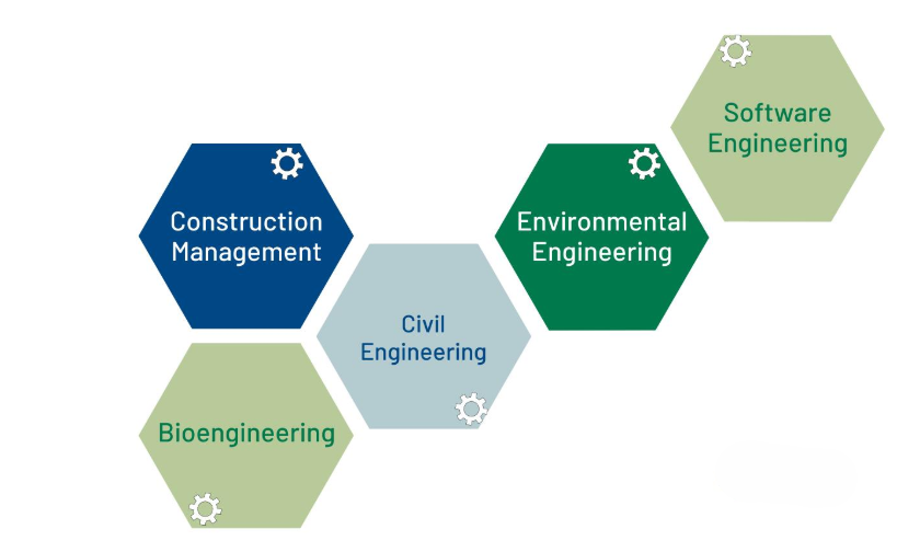 Whitaker College of Engineering (WCE)