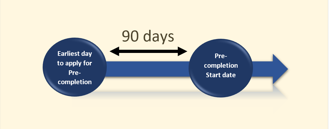 When to apply for Pre-Completion OPT 