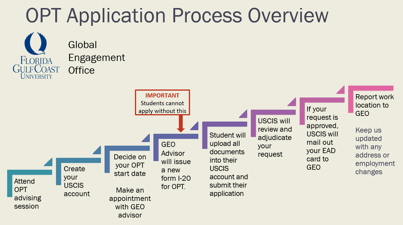 OPT Application Process Overview