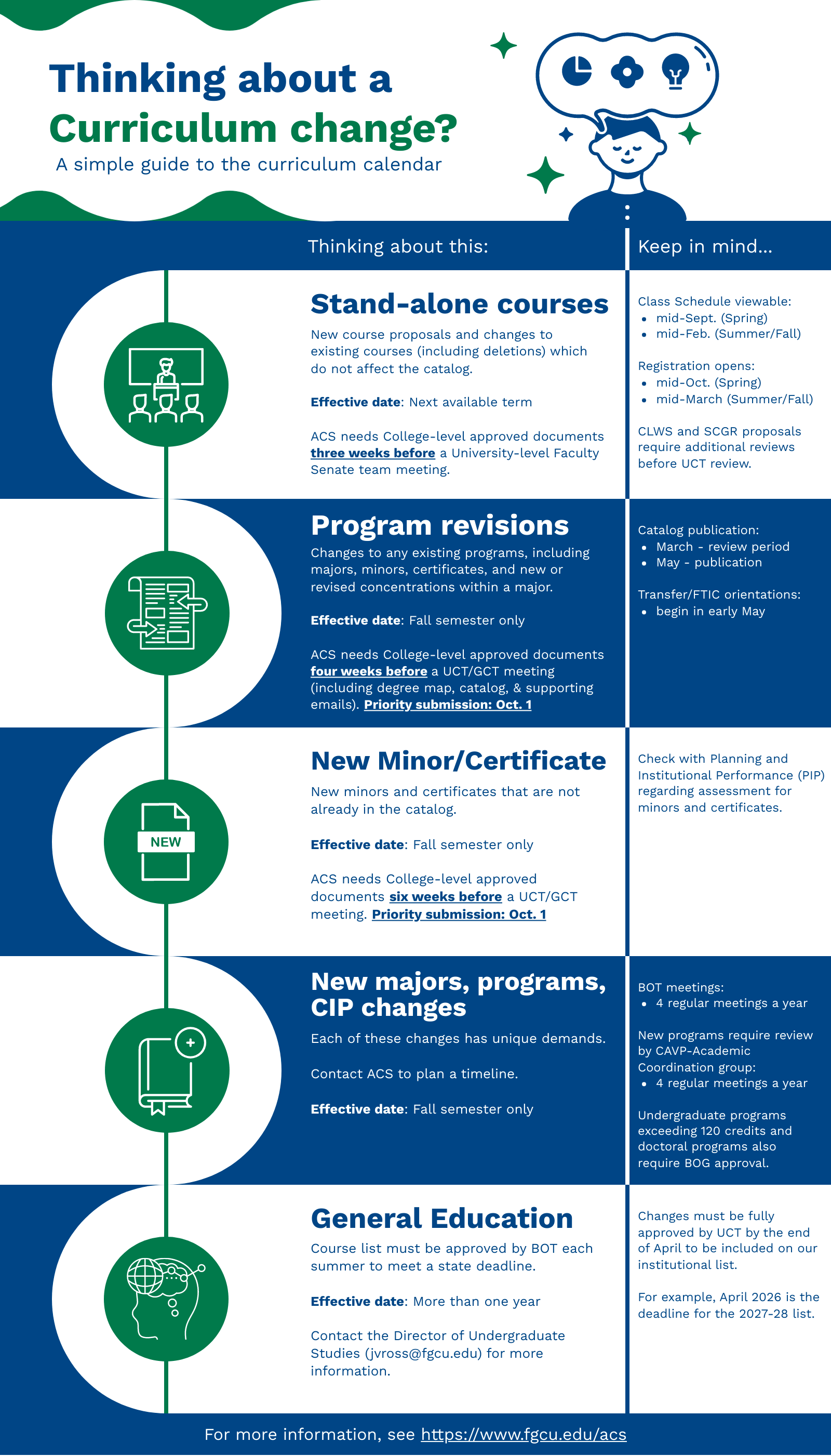Curriculum Change Calendar