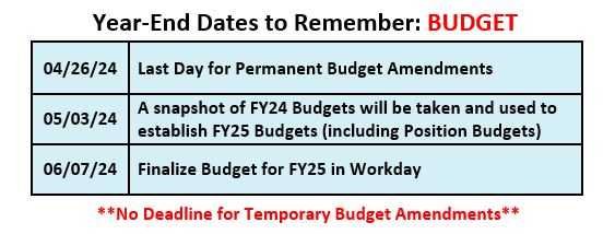 EOY Budget Dates