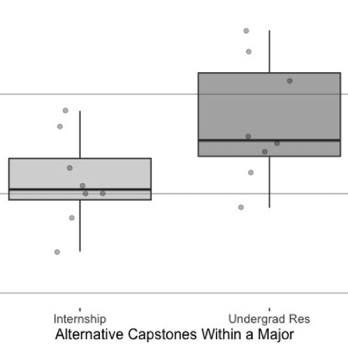 A bar chart of the article.