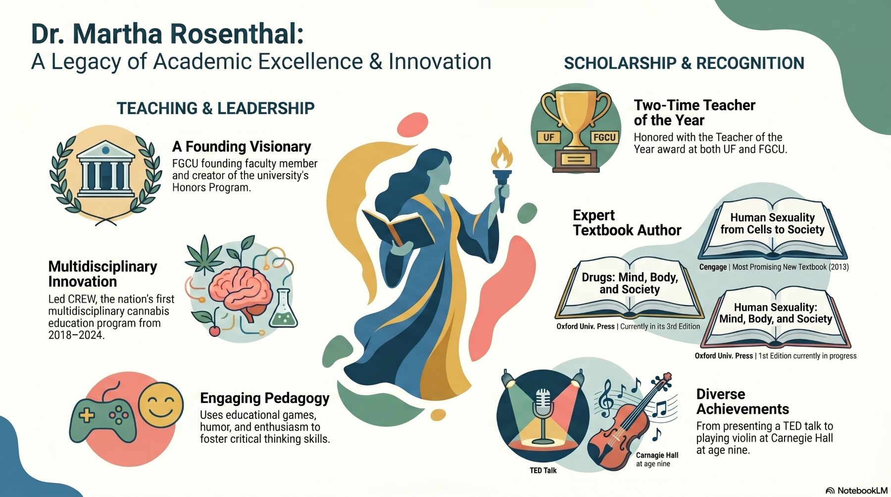Infographic