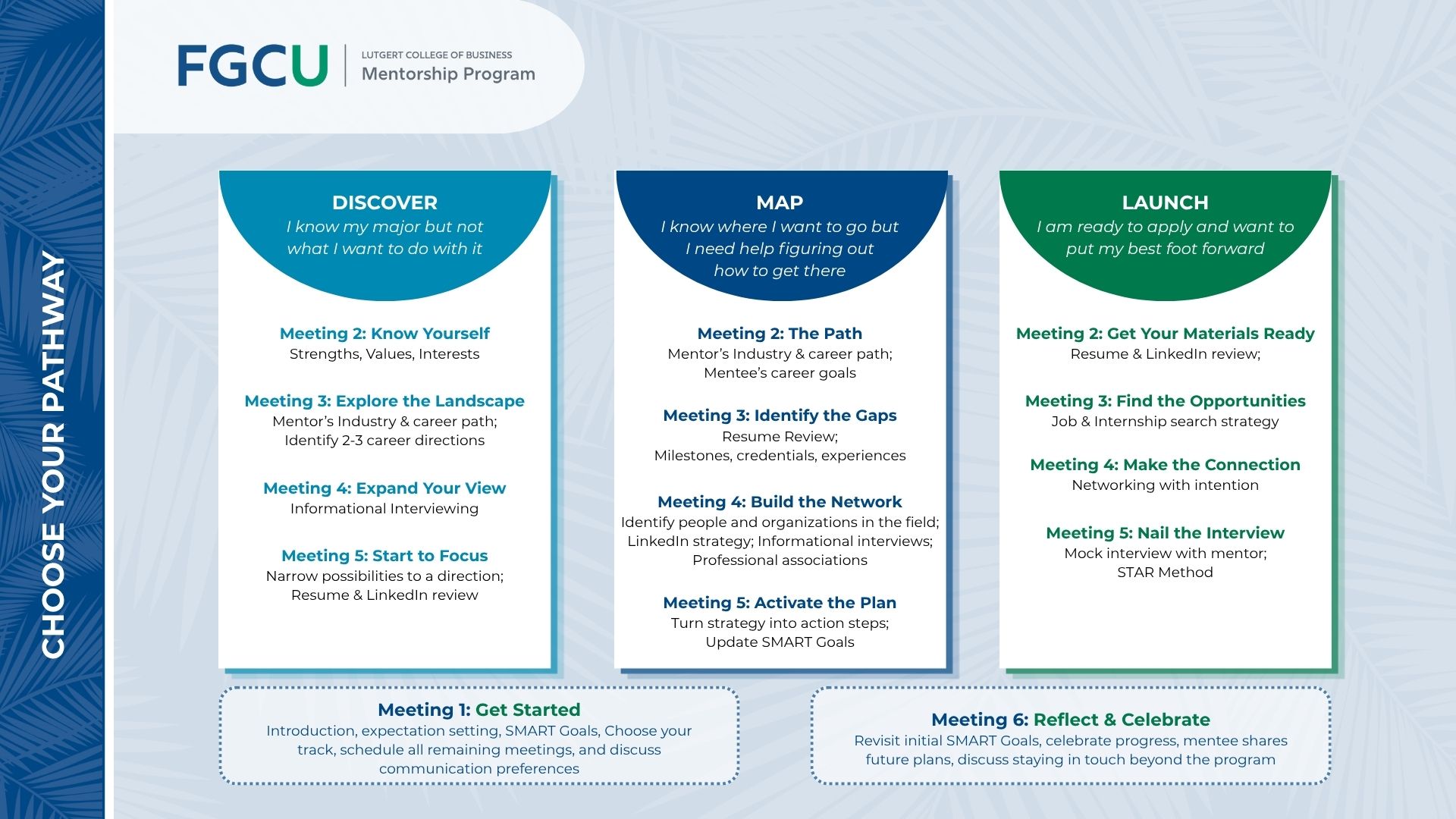 Lutgert Mentorship Tracks FGCU Lutgert College of Business Mentorship Program infographic: Choose Your Pathway. The mentorship program has three pathways: Discover, Map, and Launch. All pathways begin with Meeting 1: Get Started, and conclude with Meeting 6: Reflect & Celebrate. Meeting 1: Get Started. Introduction, expectation setting, SMART Goals, choose your track, schedule all remaining meetings, and discuss communication preferences. DISCOVER: “I know my major but not what I want to do with it.” Meeting 2: Know Yourself. Strengths, Values, Interests. Meeting 3: Explore the Landscape. Mentor’s industry and career path; identify 2–3 career directions. Meeting 4: Expand Your View. Informational Interviewing. Meeting 5: Start to Focus. Narrow possibilities to a direction; Resume & LinkedIn review. MAP: “I know where I want to go but I need help figuring out how to get there.” Meeting 2: The Path. Mentor’s industry and career path; mentee’s career goals. Meeting 3: Identify the Gaps. Resume Review; milestones, credentials, experiences. Meeting 4: Build the Network. Identify people and organizations in the field; LinkedIn strategy; informational interviews; professional associations. Meeting 5: Activate the Plan. Turn strategy into action steps; update SMART Goals. LAUNCH: “I am ready to apply and want to put my best foot forward.” Meeting 2: Get Your Materials Ready. Resume & LinkedIn review. Meeting 3: Find the Opportunities. Job & Internship search strategy. Meeting 4: Make the Connection. Networking with intention. Meeting 5: Nail the Interview. Mock interview with mentor; STAR Method. Meeting 6: Reflect & Celebrate. Revisit initial SMART Goals, celebrate progress, mentee shares future plans, discuss staying in touch beyond the program.