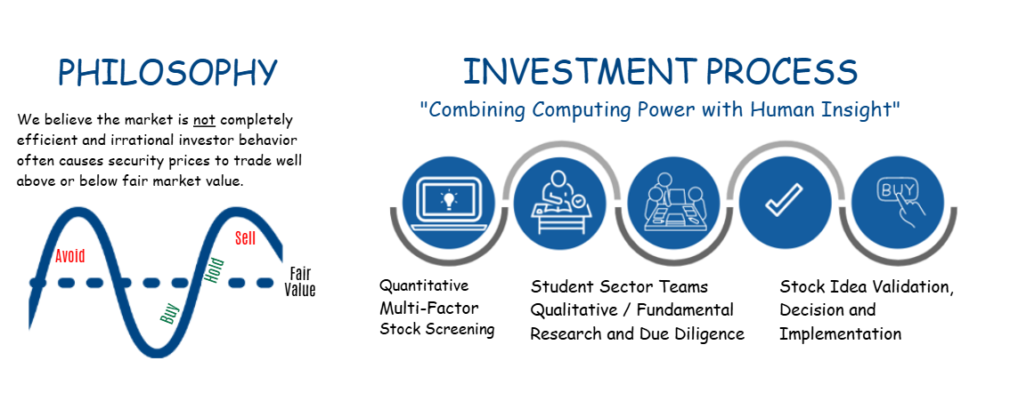 Eagle Fund - Philosophy and Investment Process