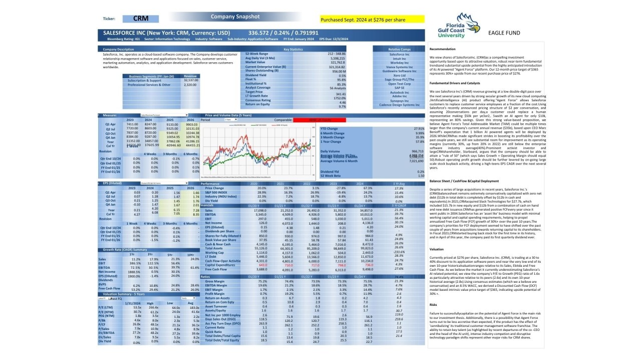 Highlighting recent Eagle Fund purchase Salesforce Inc. (CRM)