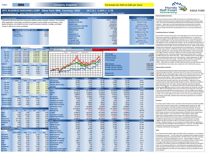 Highlighting recent FGCU Eagle Fund purchase International Business Machines (IBM)