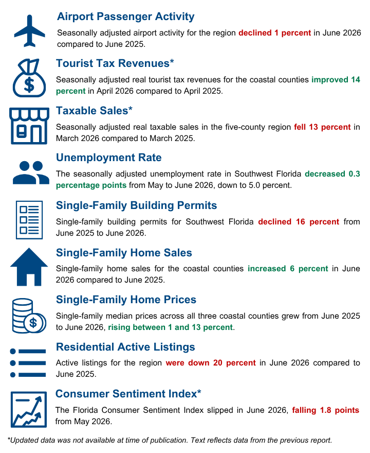 Image depicting a summary of the August 2026 indicators