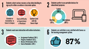 8 Key Findings from the Fall 2018 Student Digital Learning Survey