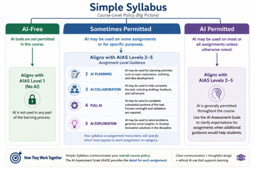 simple syllabus simple syllabus course level policy