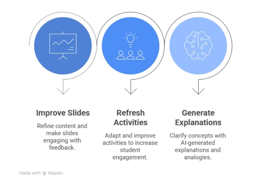 Using AI to Refresh and Enhance