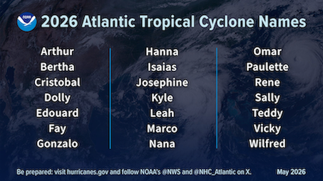 2026 Atlantic Hurricane Season Names