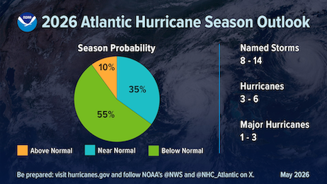 2026 Atlantic Season Hurricane Outlook Chart
