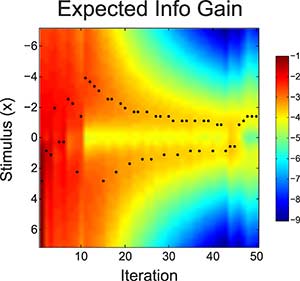 Computational Methods