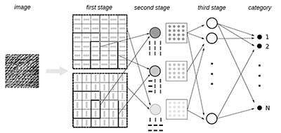 Machine Learning