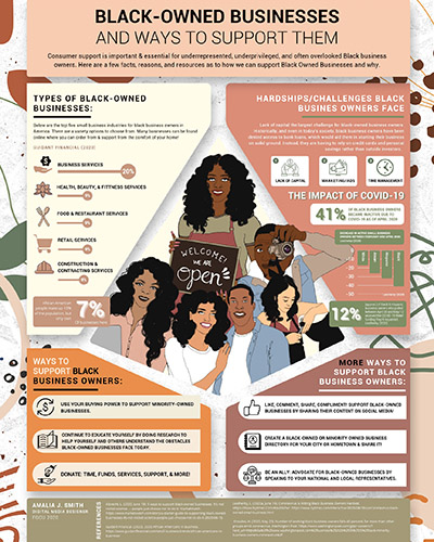 Amalia Smith's Infographic