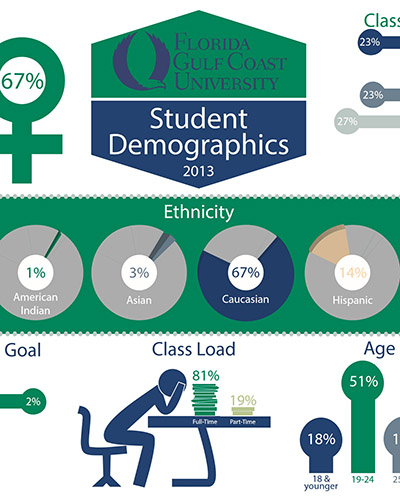 Devon Arcuri's Infographic
