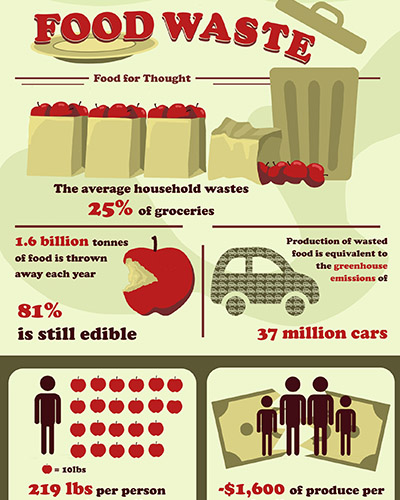 Jordan Brown's Infographic