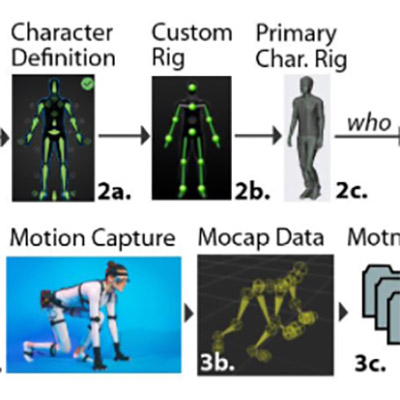 Motion Capture Diagram