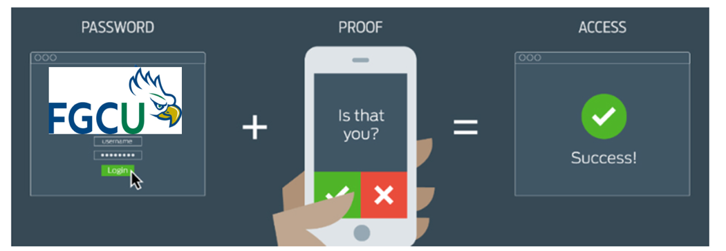 Two factor authentication page