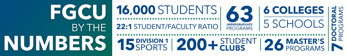 FGCU by the numbers: 16,000 Students, 63 undergraduate programs, 6 colleges, 5 schools, 7 doctoral programs, 26 master's programs, 15 division 1 sports, 200+ students clubs, 22 to 1 student faculty ratio.