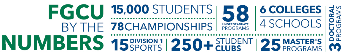 FGCU by the numbers: 15,000 Students, 58 undergraduate programs, 6 colleges, 4 schools, 6 doctoral programs, 25 master's programs, 78 championships, 15 division 1 sports, 205+ students clubs.
