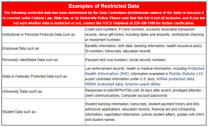 Restricted Data Graphic