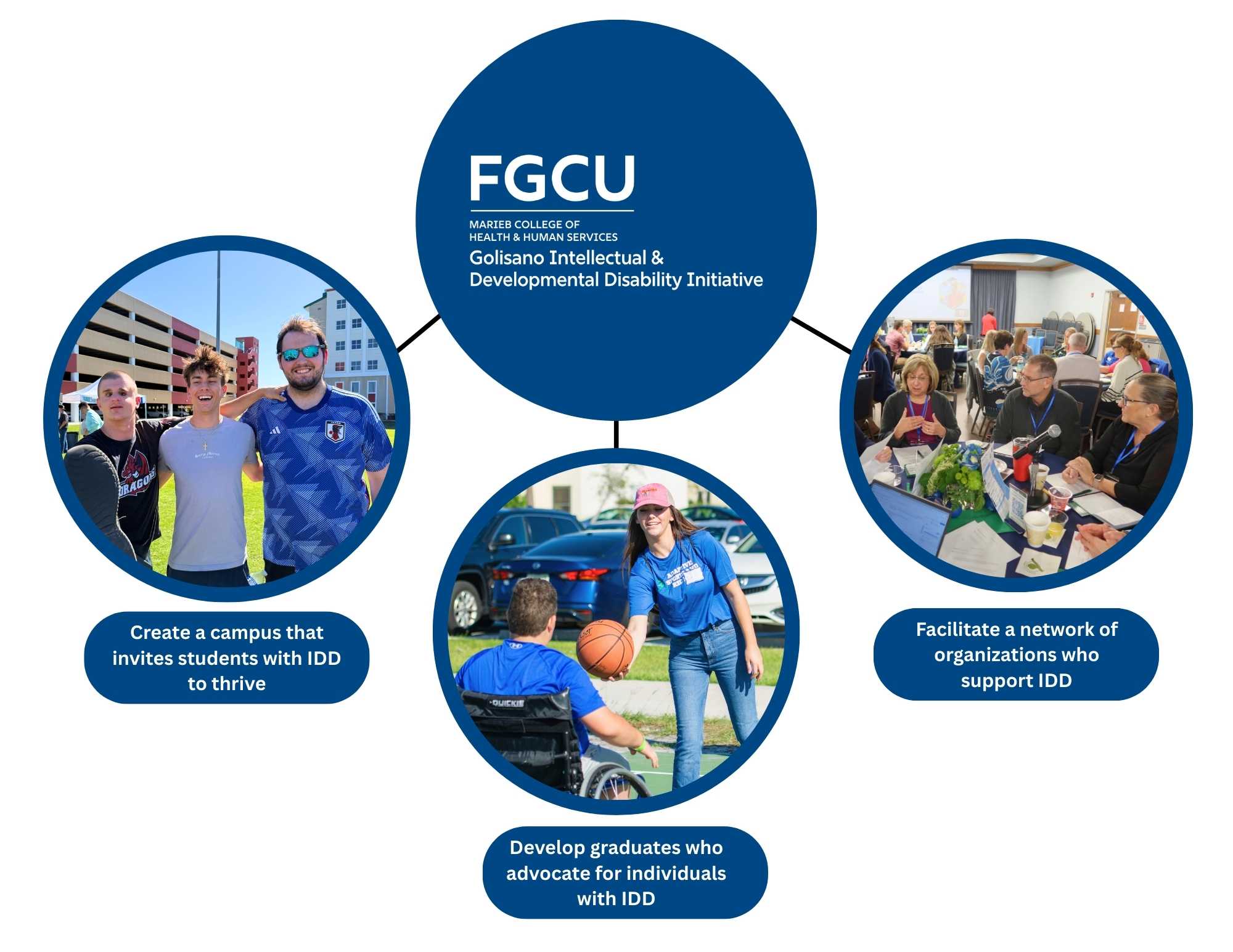 Various image of students, faculty, and staff. Various iamges of community lead events and assistive events for IDD related communities