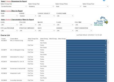Course Completion dashboard