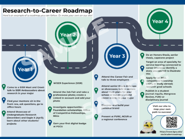 Sample Roadmap for student successes
