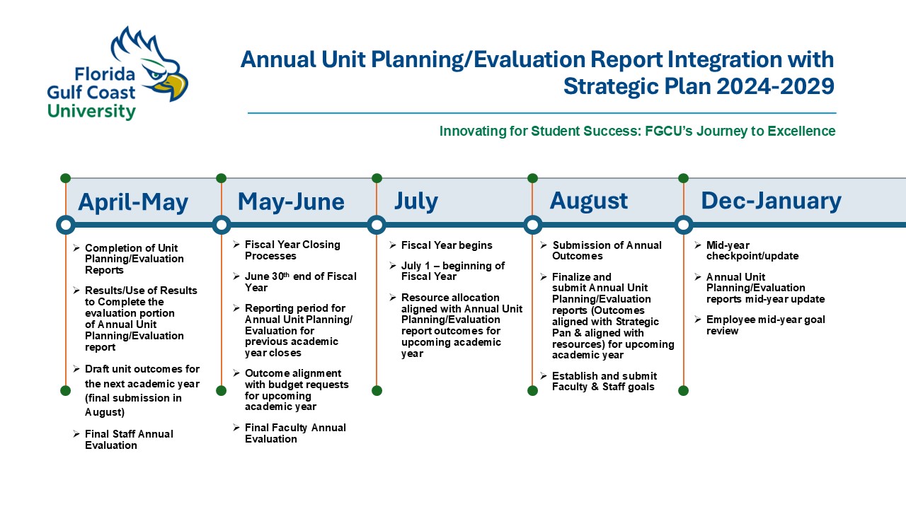 implementation process chart