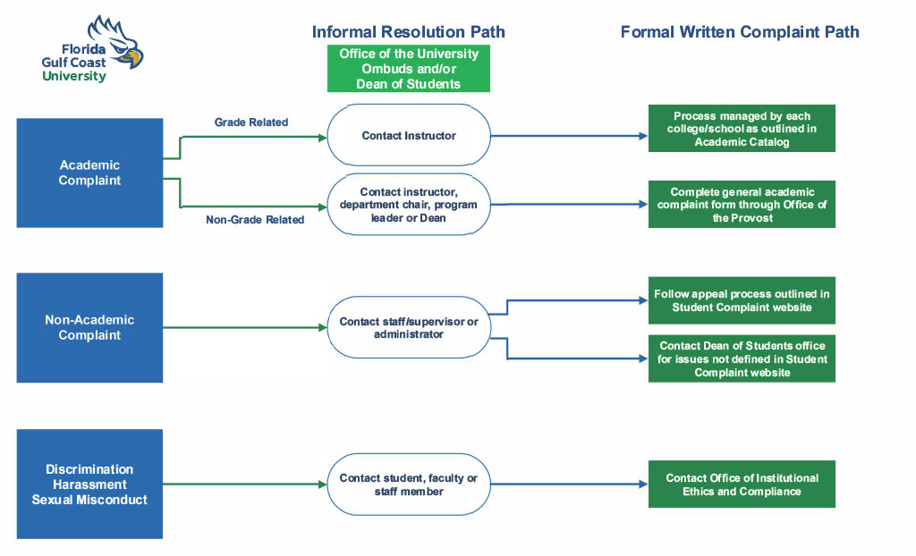 Workflow thumbnail