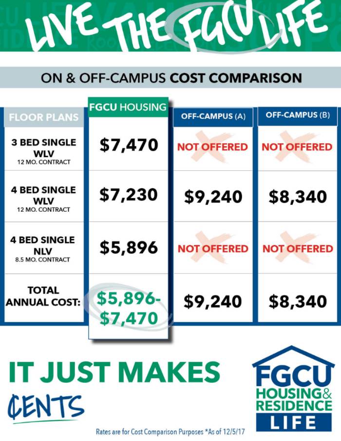 Cost Comparison 
