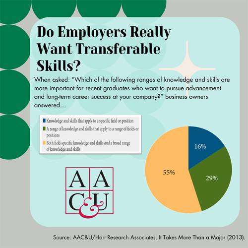 Employer survey results