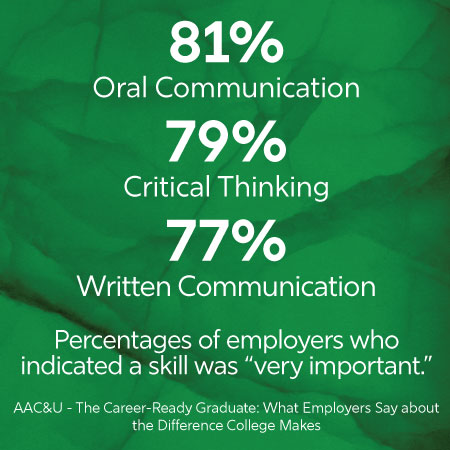 Percentages of employers seeking skilled employees