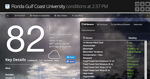Weather Data taken from FGCU