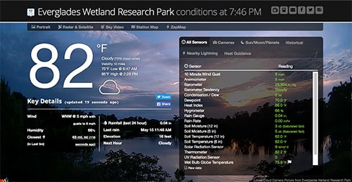 Weather data taken from EWRP